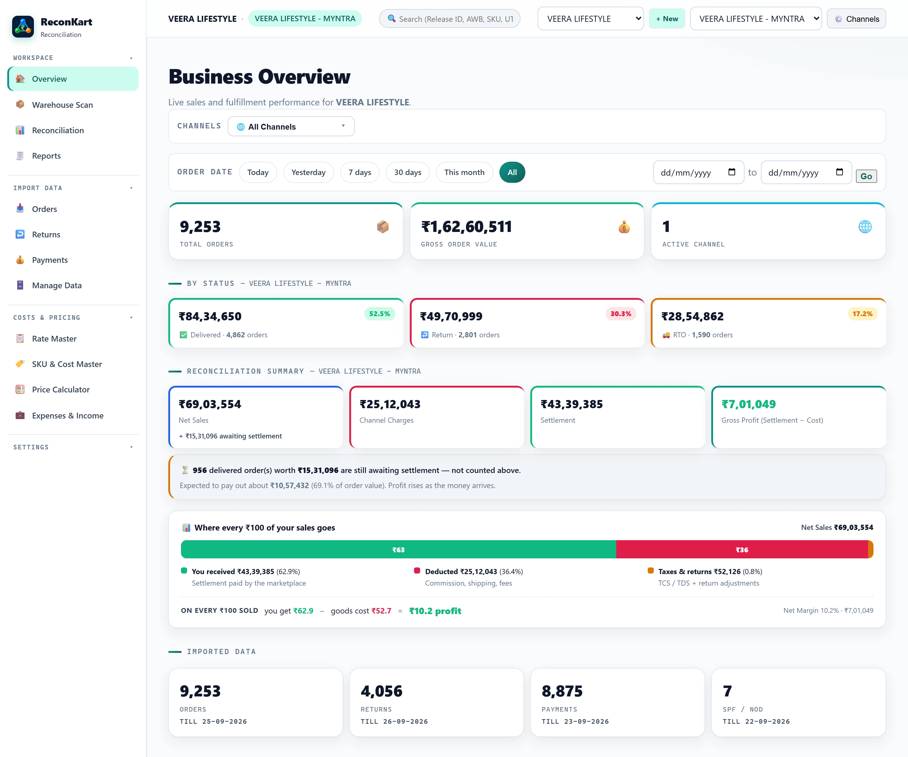 ReconKart Overview — live P&L